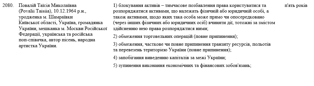 Більше не титуловані: які санкції отримали Лорак, Повалій, Єгорова та інші